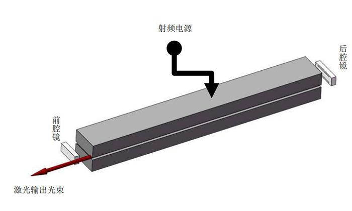 Q-300金属射频二氧化碳激光器工作原理图