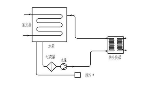 CO2激光切割机的水循环冷却系统工作原理