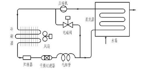 CO2激光切割机的水循环冷却系统工作原理