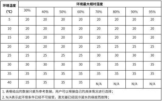 斯派特激光