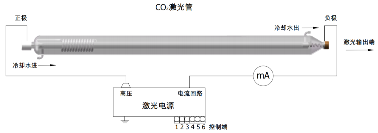 激光管连接示意图